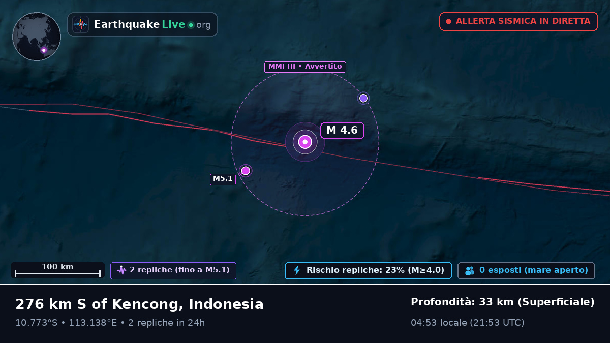 Oceano Indiano (Indonesia)