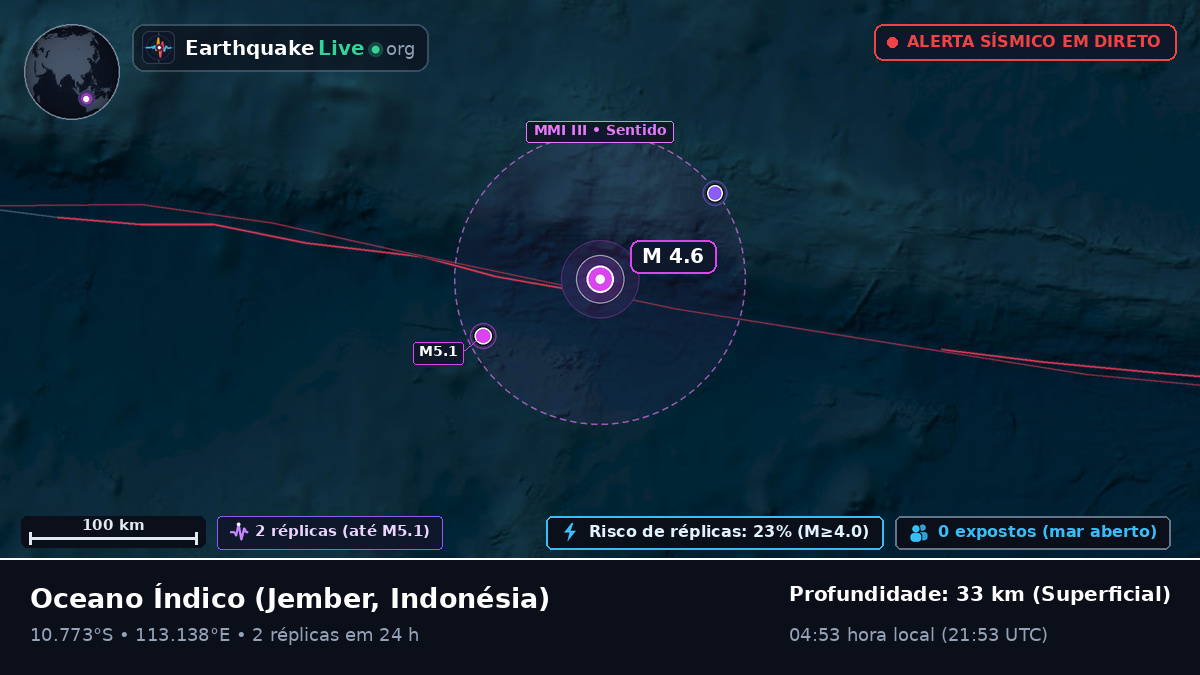 Oceano Índico (Indonésia)
