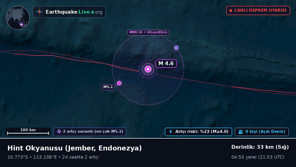 Hint Okyanusu (Endonezya)