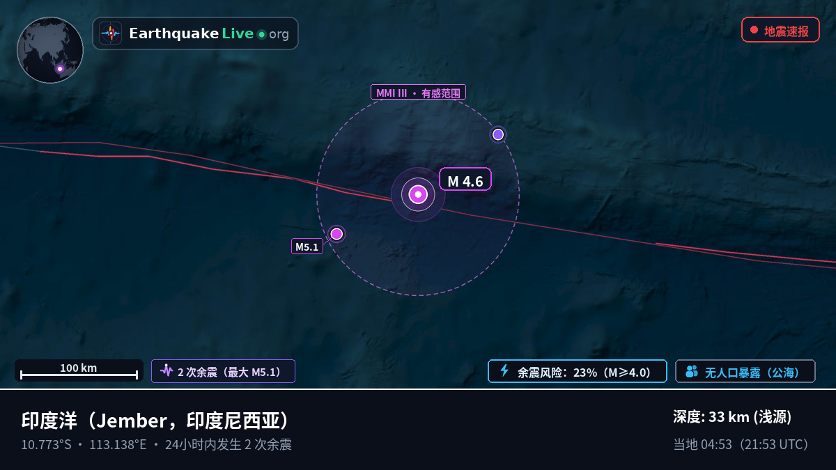 印度洋 (印度尼西亚)