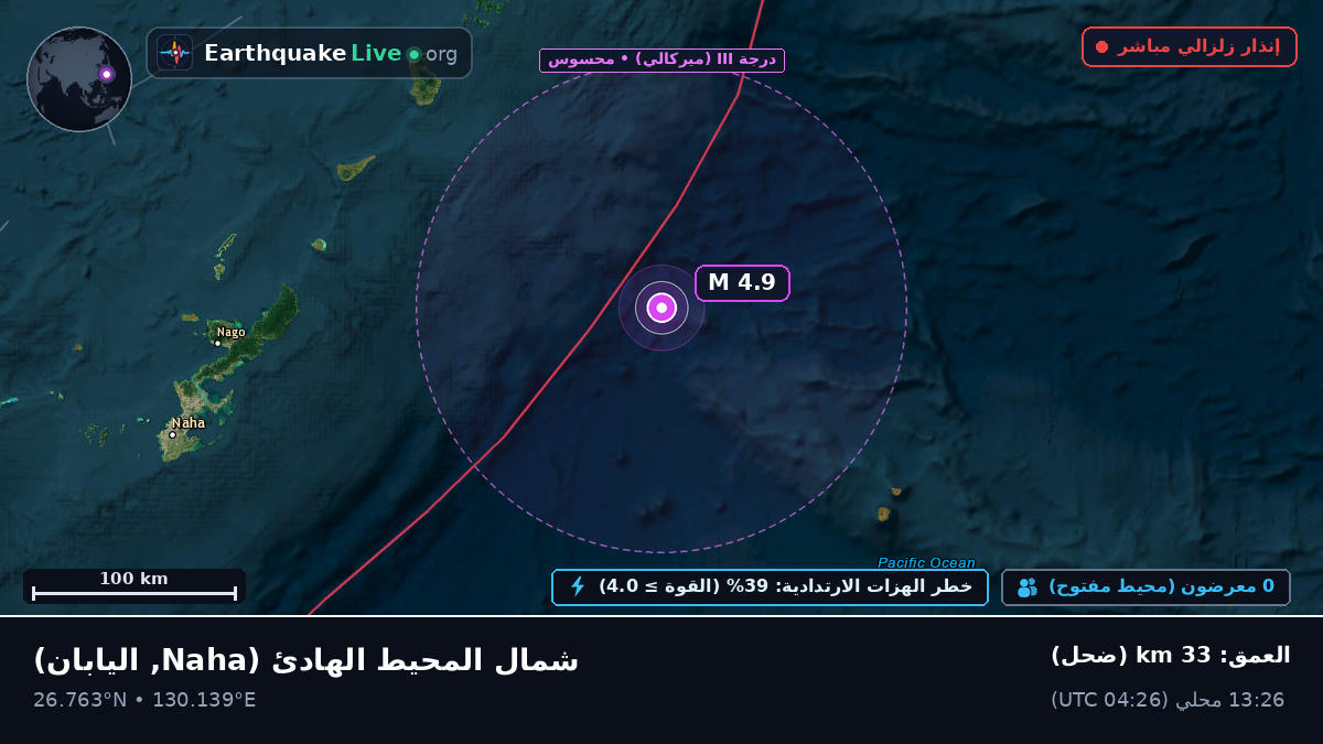 شمال المحيط الهادئ (اليابان)