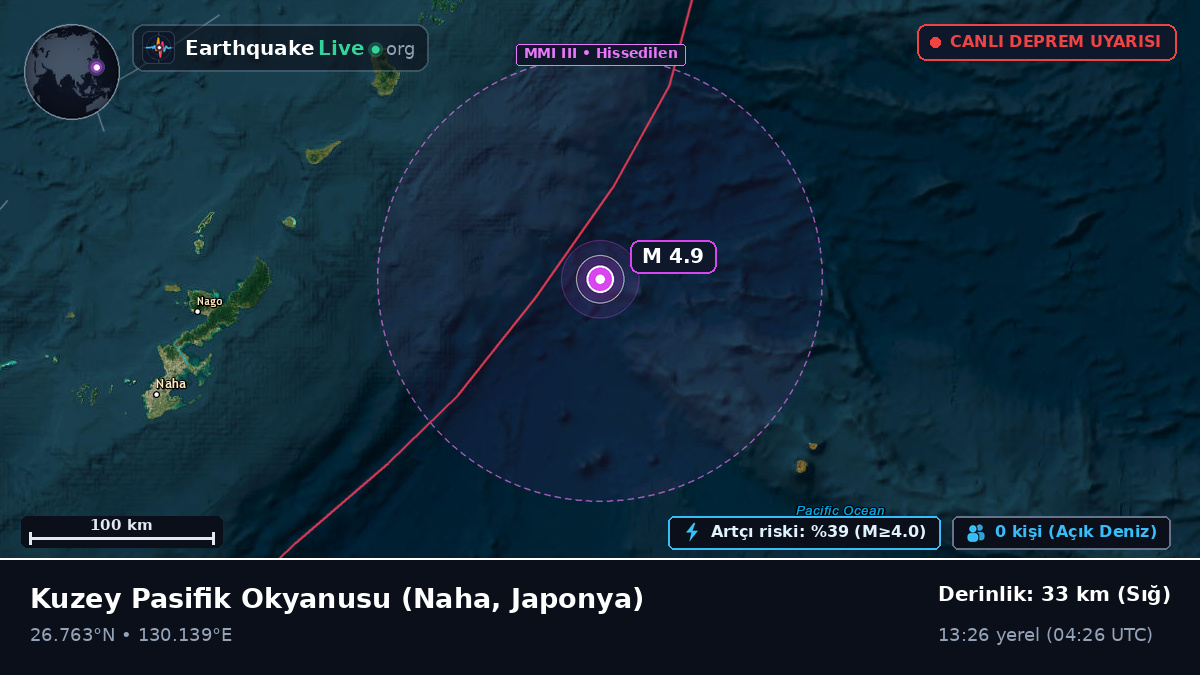 Kuzey Pasifik Okyanusu (Japonya)