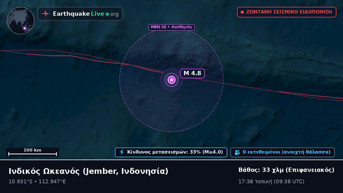 Ινδικός Ωκεανός (Ινδονησία)