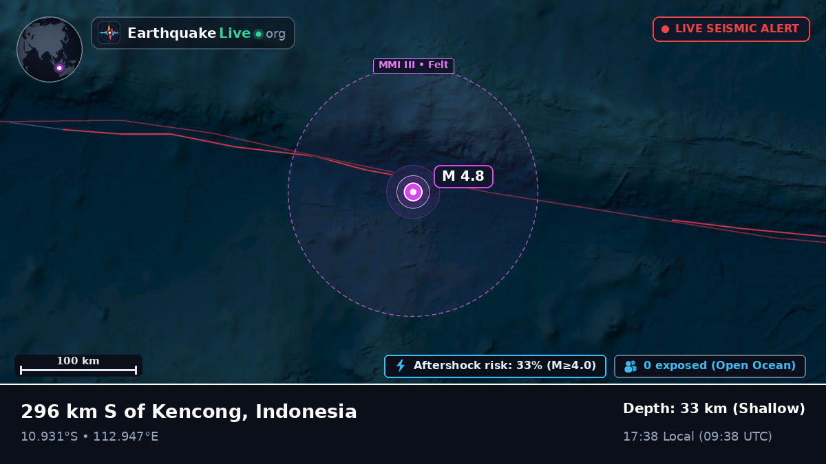 Indian Ocean (Indonesia)
