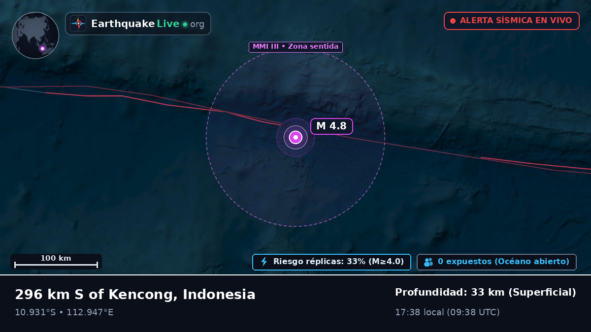 Océano Índico (Indonesia)