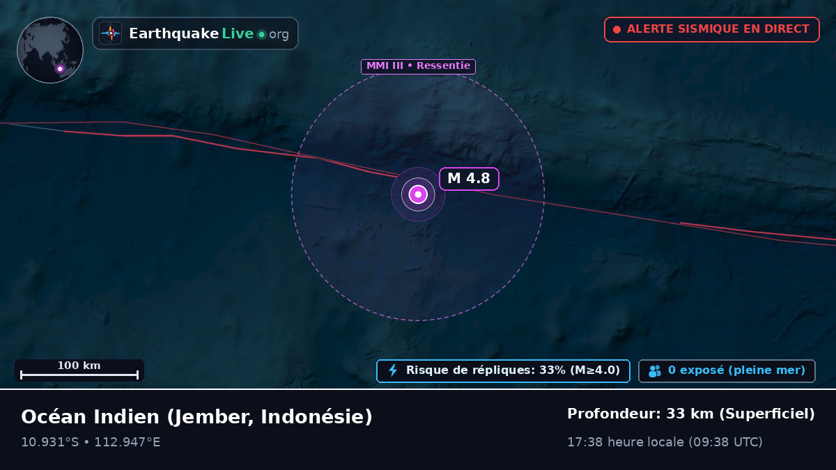 Océan Indien (Indonésie)