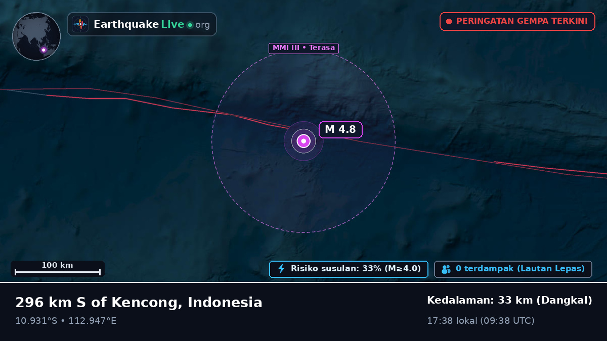 Samudra Hindia (Indonesia)
