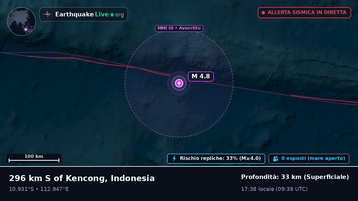 Oceano Indiano (Indonesia)