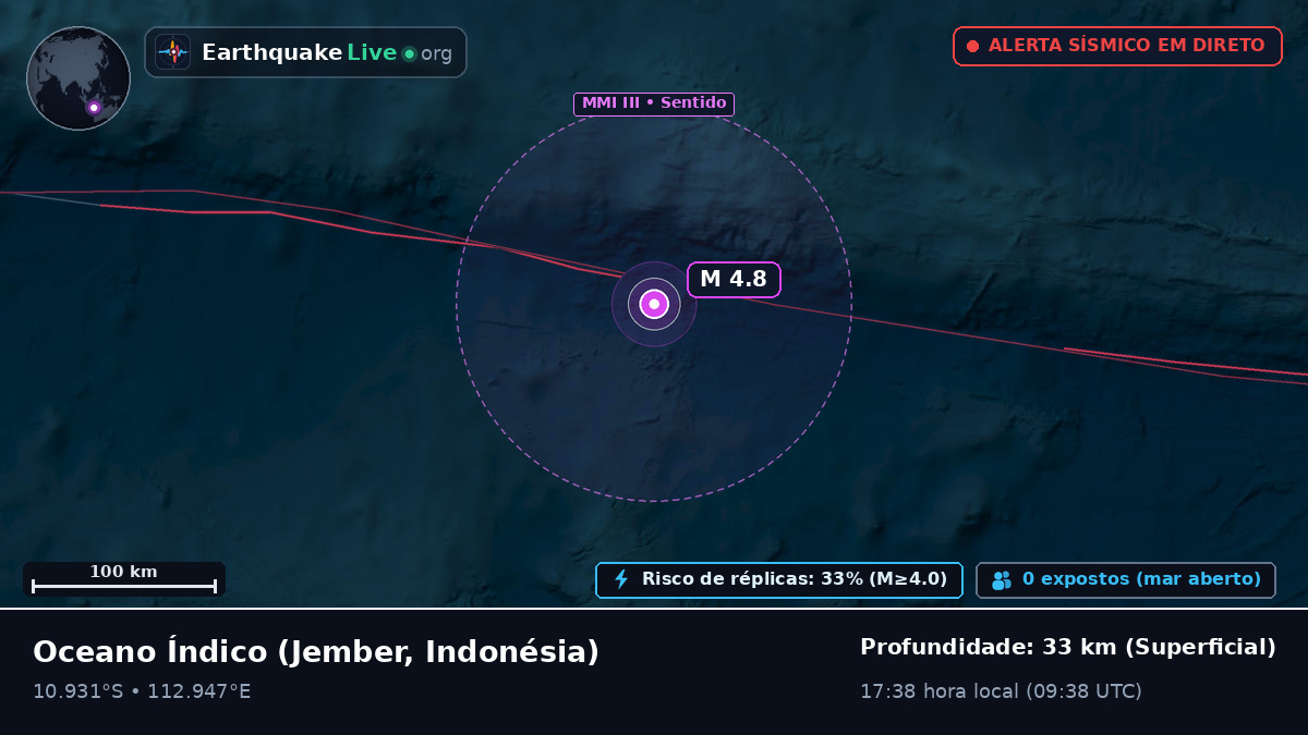 Oceano Índico (Indonésia)