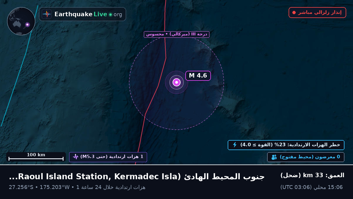 جنوب المحيط الهادئ (Kermadec Islands)