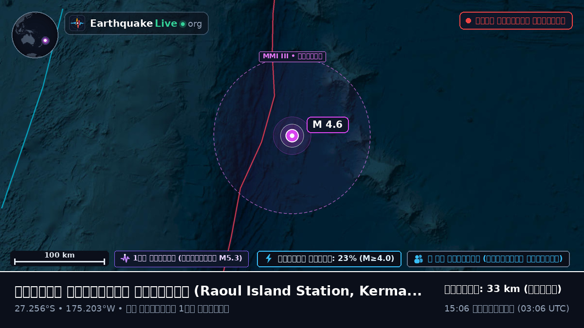 দক্ষিণ প্রশান্ত মহাসাগর (Kermadec Islands)