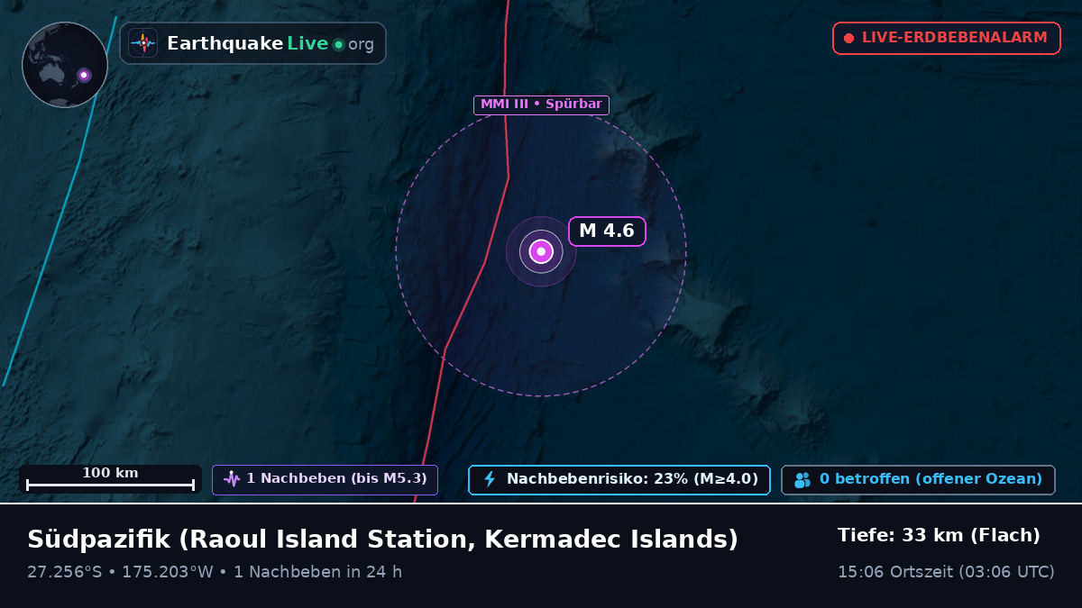 Südpazifik (Kermadec Islands)