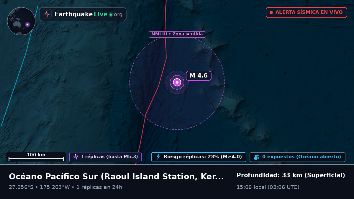 Océano Pacífico Sur (Kermadec Islands)