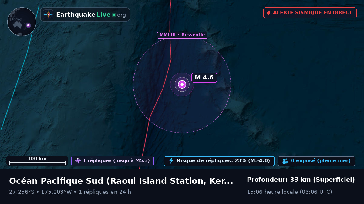 Océan Pacifique Sud (Kermadec Islands)