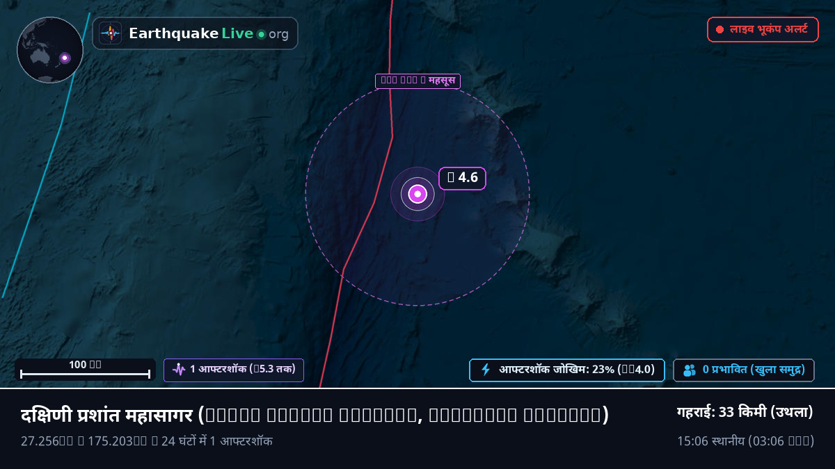 दक्षिणी प्रशांत महासागर (Kermadec Islands)