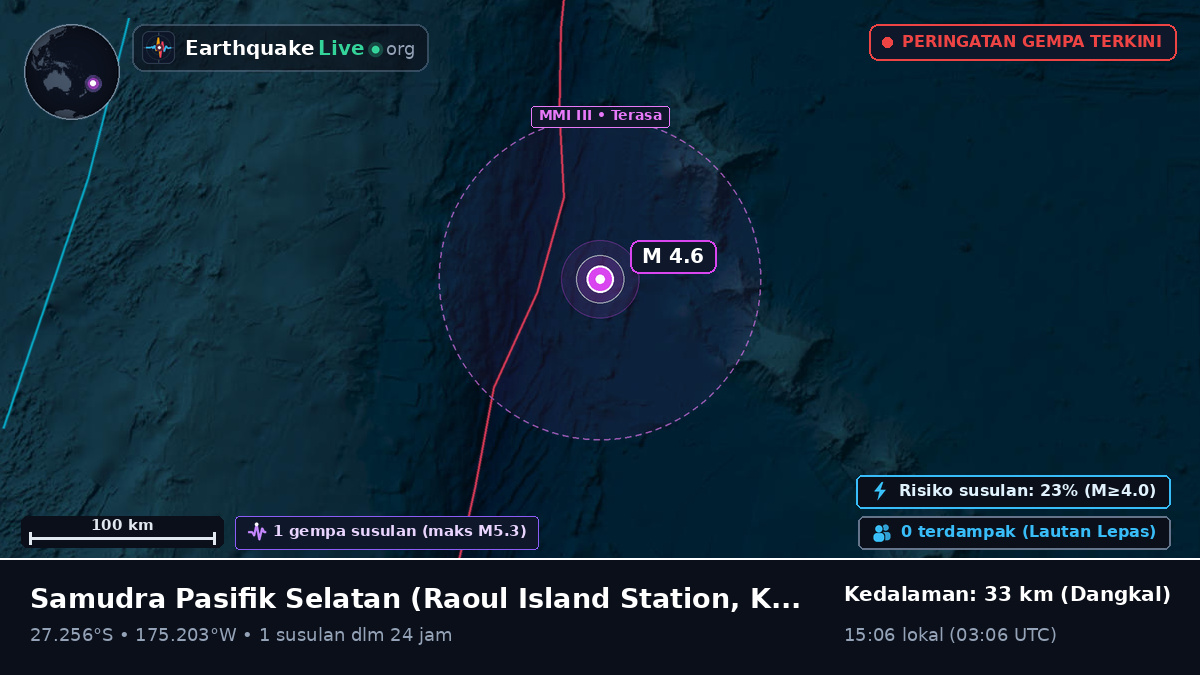 Samudra Pasifik Selatan (Kermadec Islands)