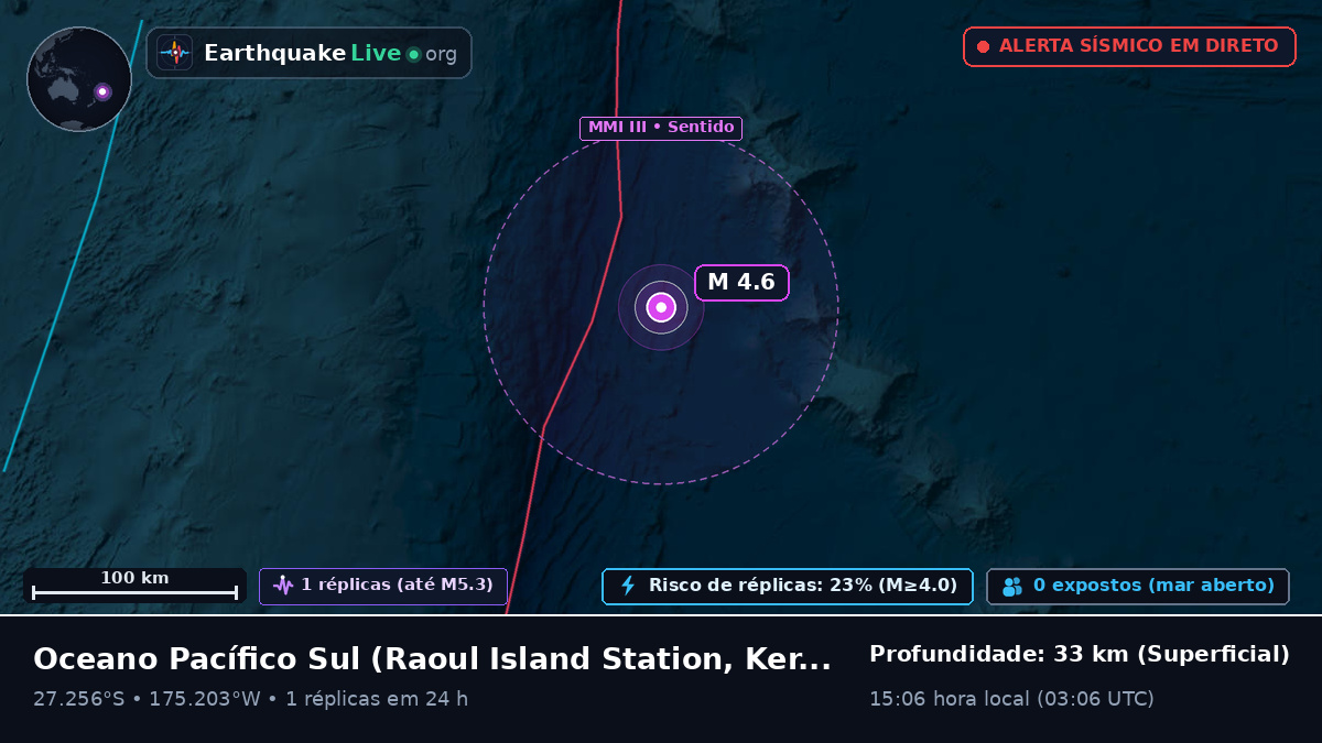 Oceano Pacífico Sul (Kermadec Islands)