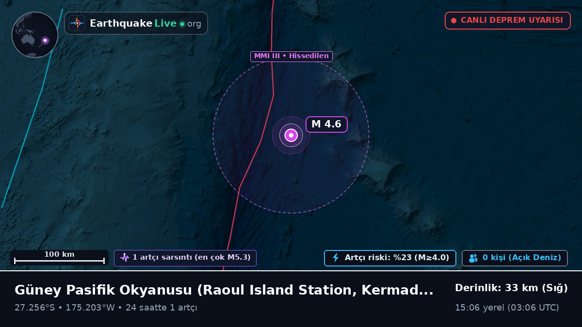 Güney Pasifik Okyanusu (Kermadec Islands)