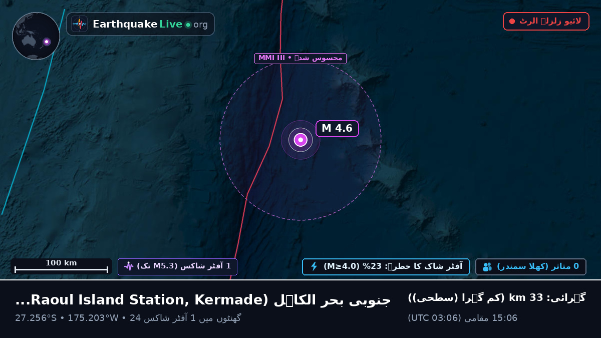 جنوبی بحر الکاہل (Kermadec Islands)