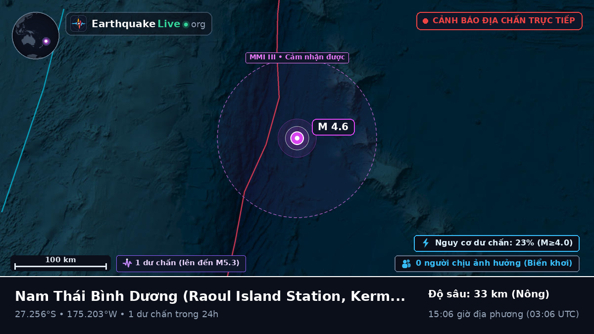 Nam Thái Bình Dương (Kermadec Islands)