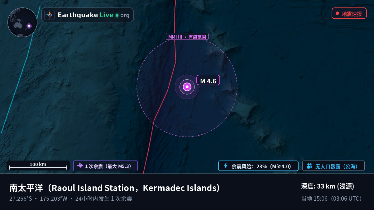 南太平洋 (Kermadec Islands)