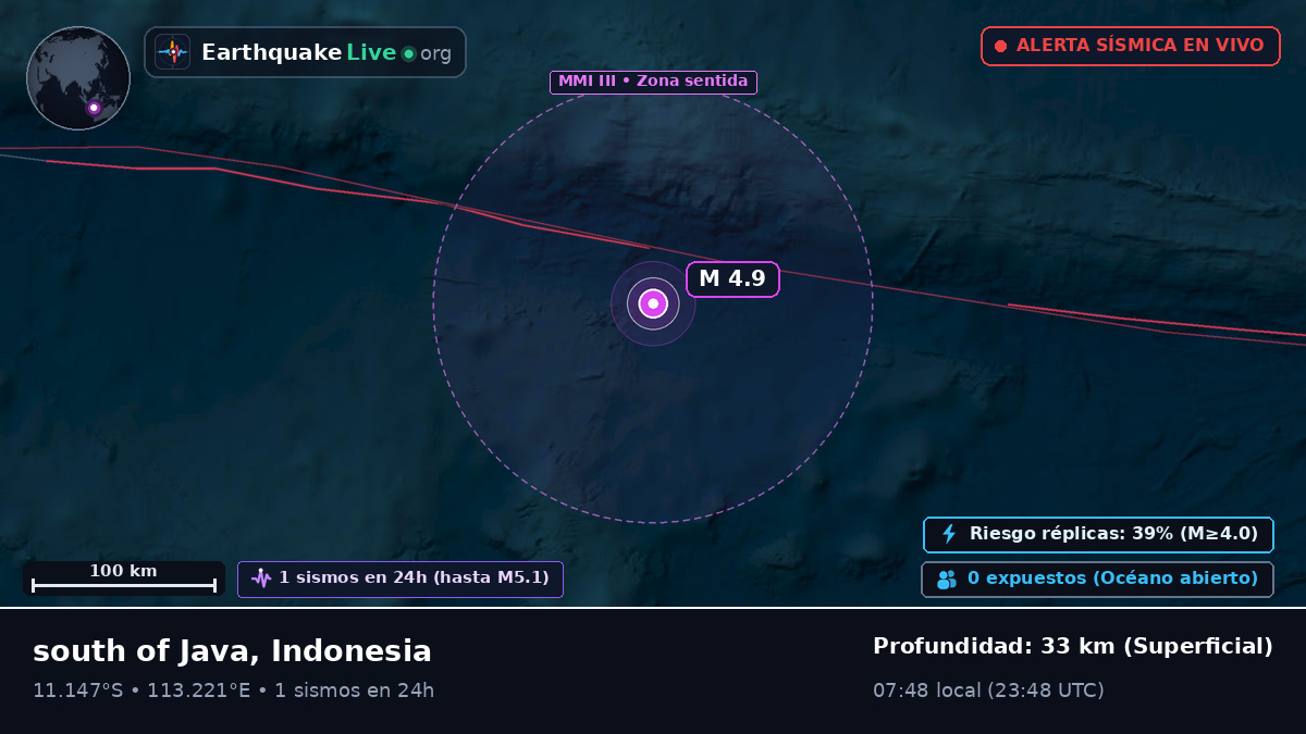 Océano Índico (Indonesia)