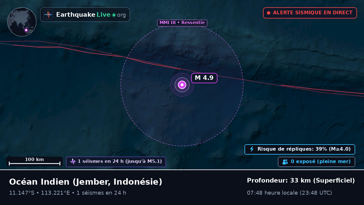 Océan Indien (Indonésie)