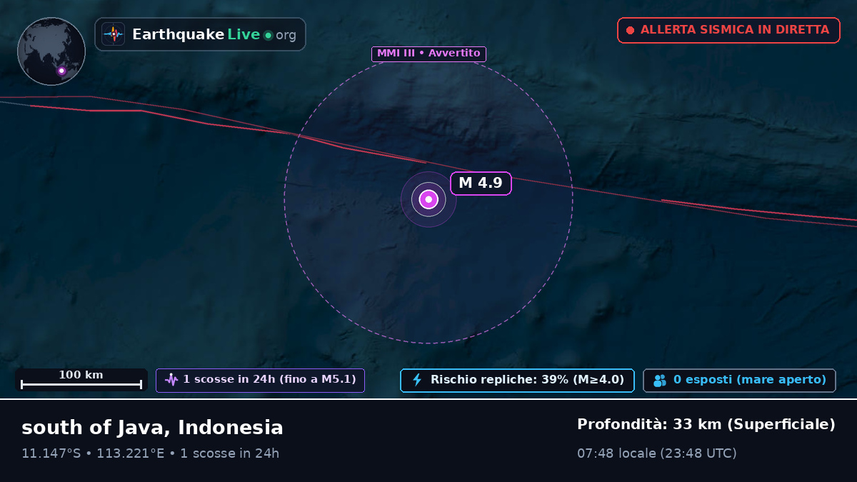 Oceano Indiano (Indonesia)