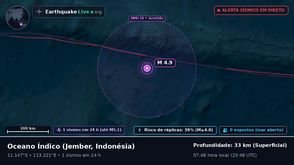 Oceano Índico (Indonésia)