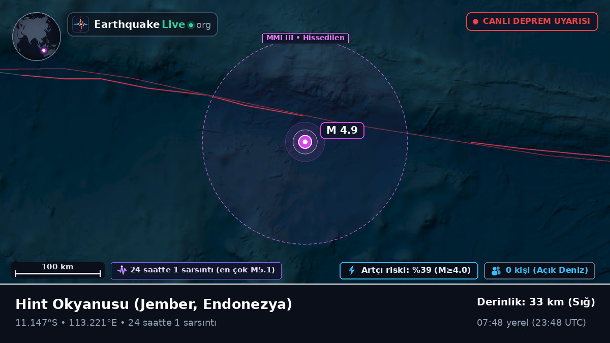 Hint Okyanusu (Endonezya)