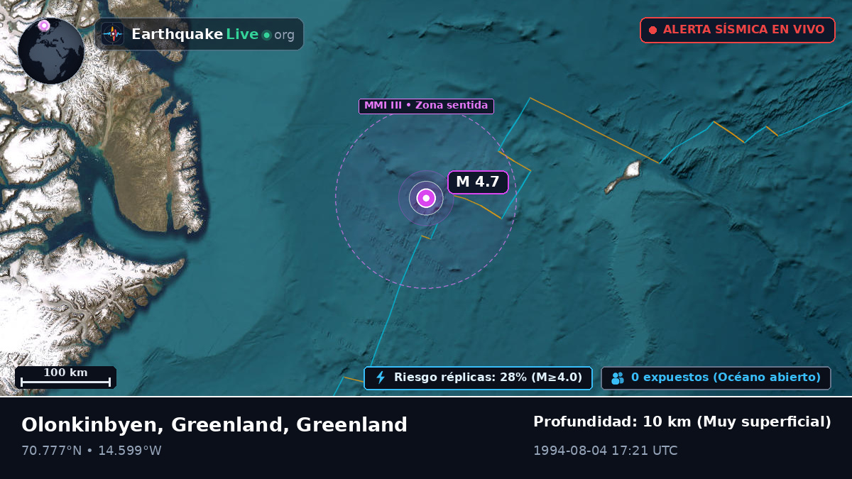 Océano Ártico (Greenland)