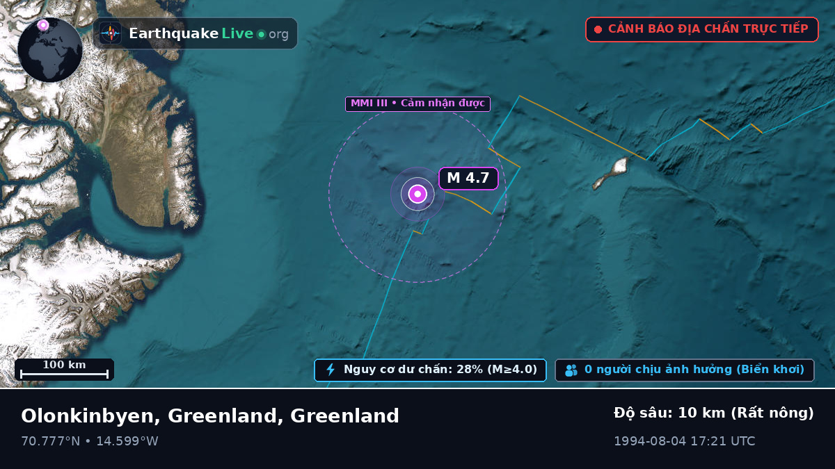 Bắc Băng Dương (Greenland)