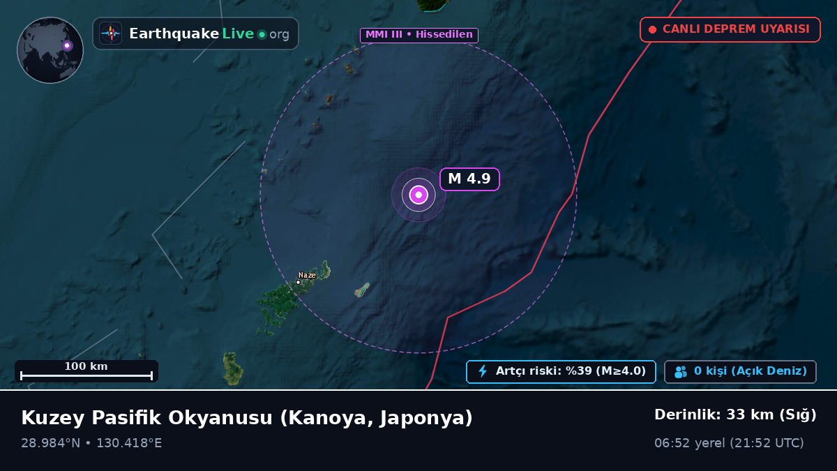 Kuzey Pasifik Okyanusu (Japonya)