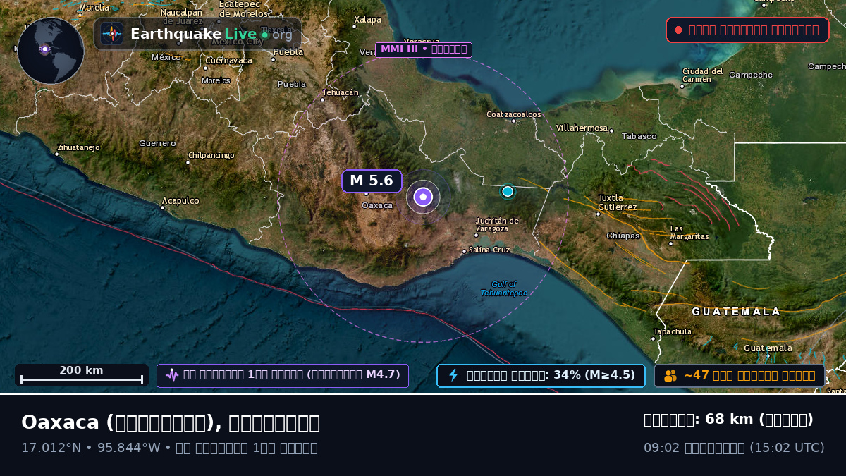 Oaxaca, মেক্সিকো