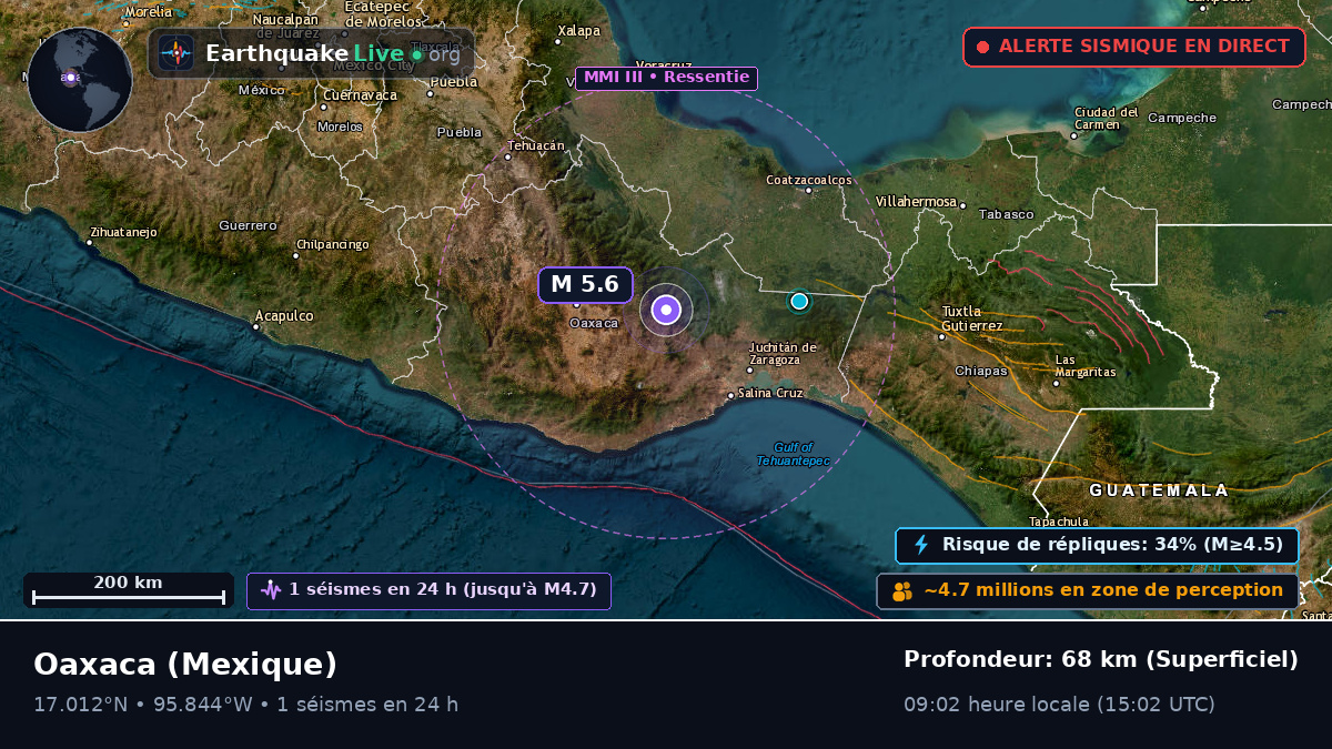 Oaxaca, Mexique