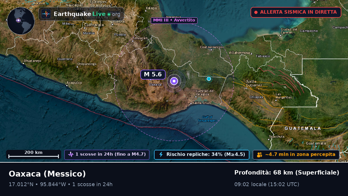 Oaxaca, Messico