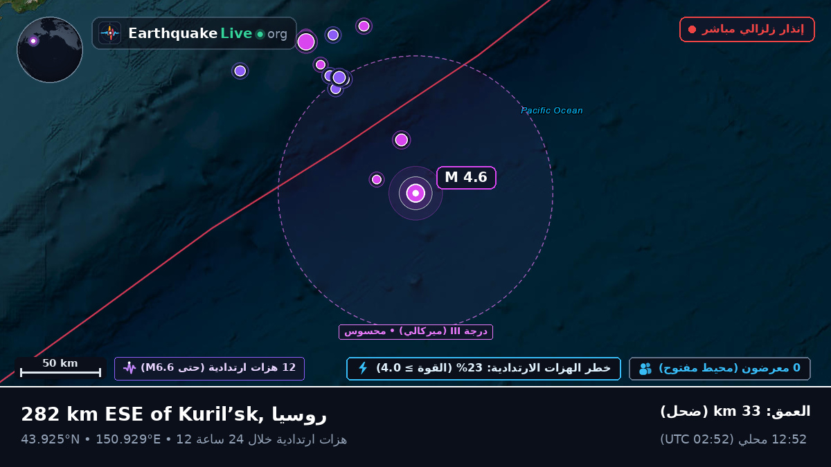 شمال المحيط الهادئ (اليابان)