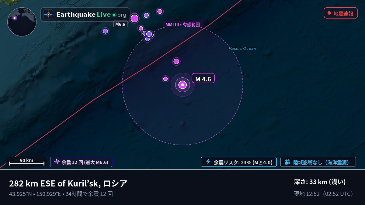 北太平洋 (日本)
