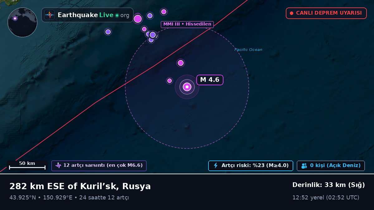 Kuzey Pasifik Okyanusu (Japonya)