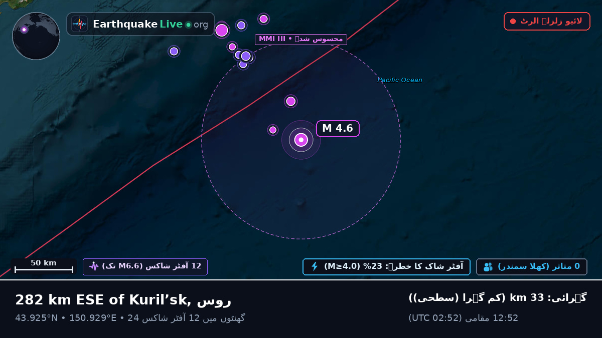 شمالی بحر الکاہل (جاپان)