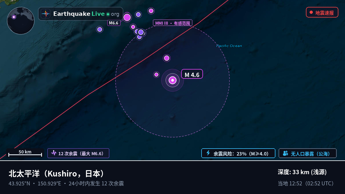 北太平洋 (日本)