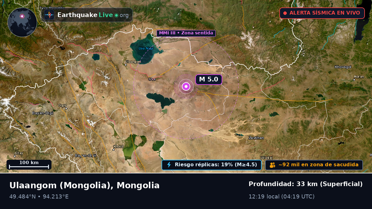 Uvs, Mongolia