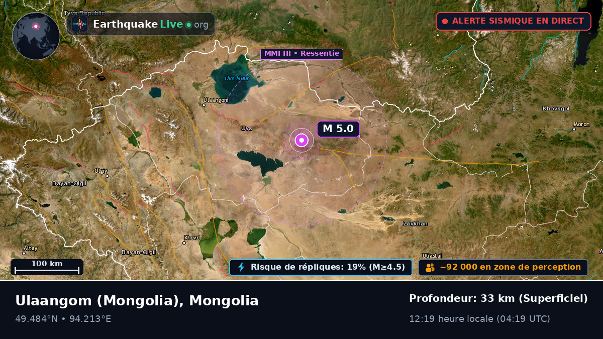 Uvs, Mongolia