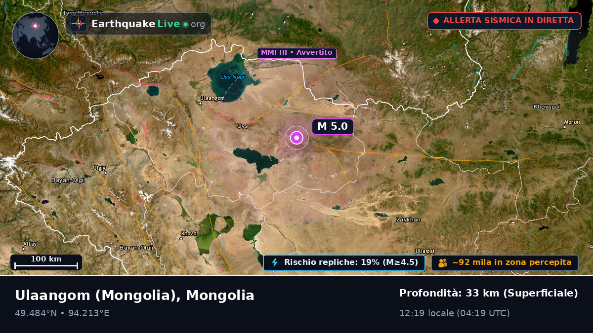 Uvs, Mongolia