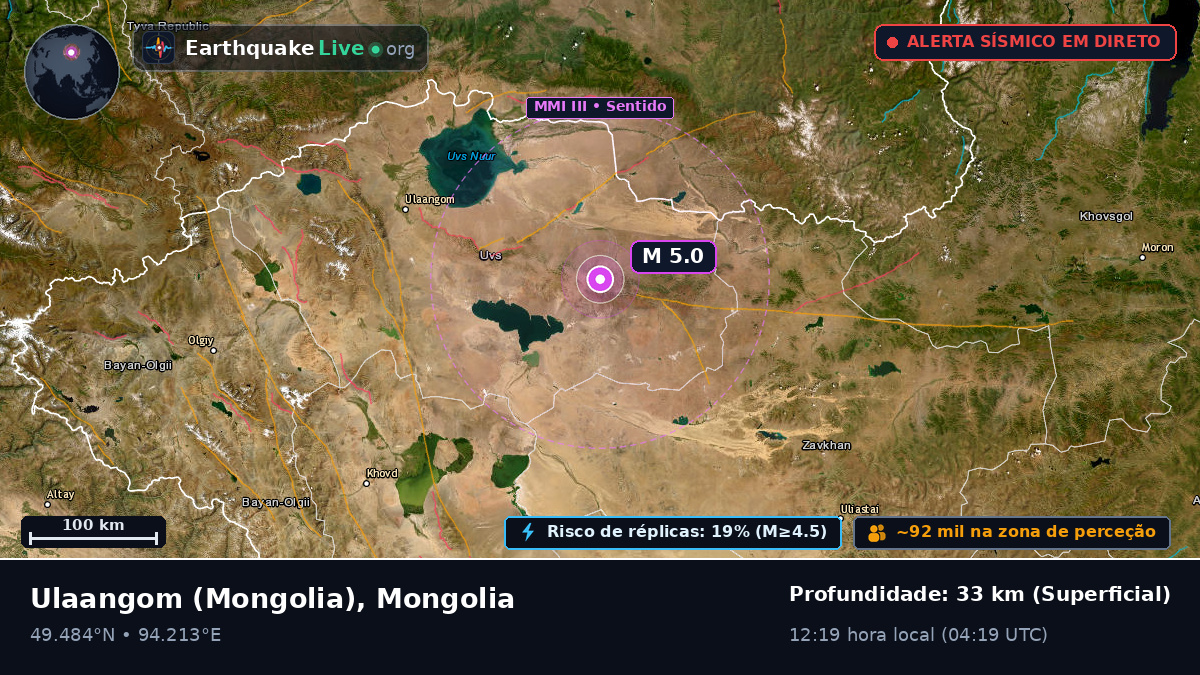 Uvs, Mongolia