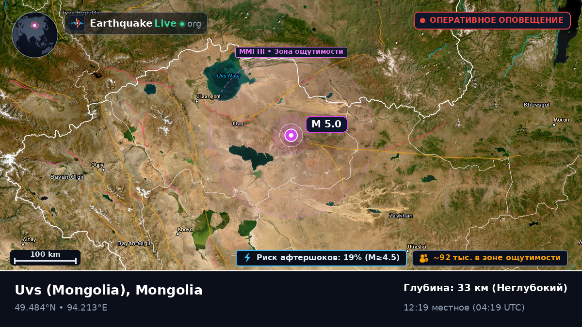 Uvs, Mongolia
