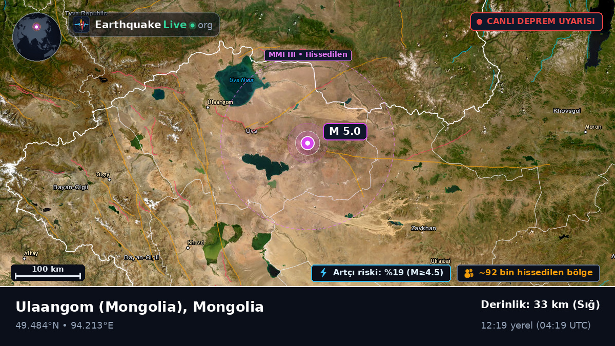 Uvs, Mongolia