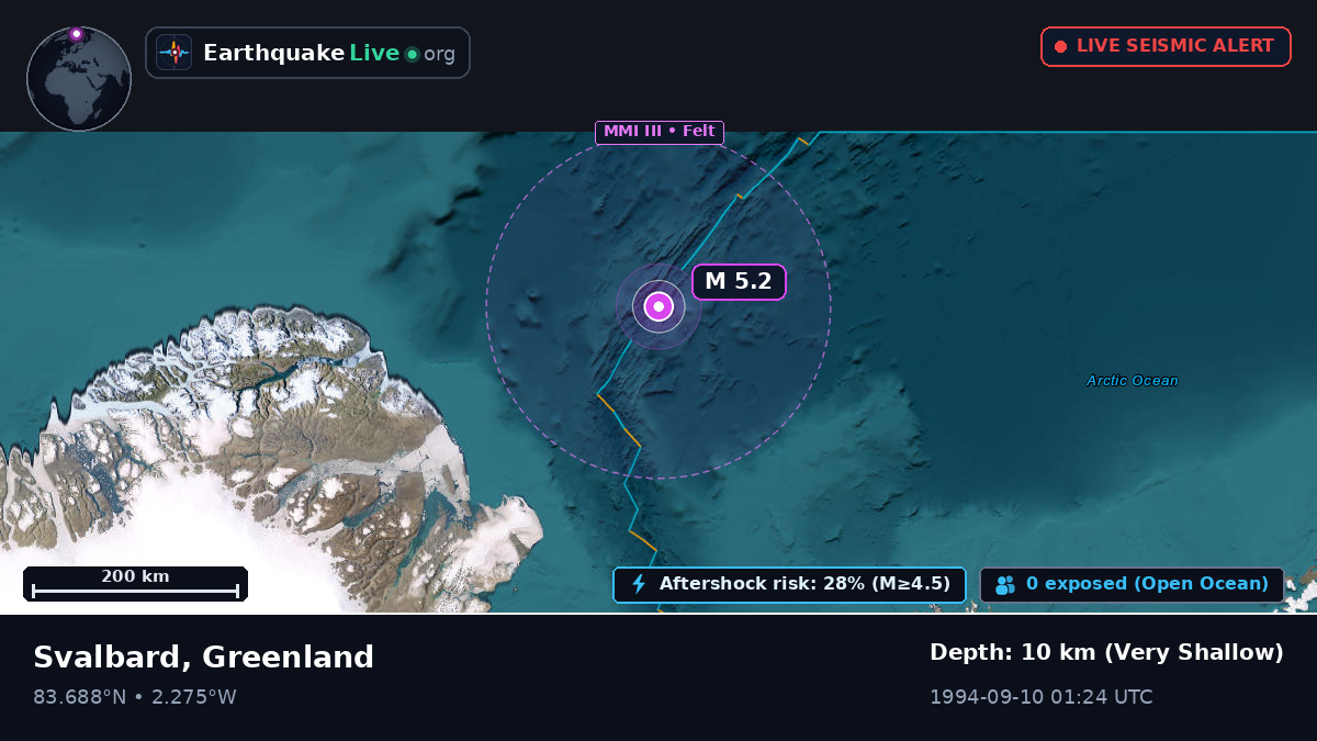 Arctic Ocean (Greenland)