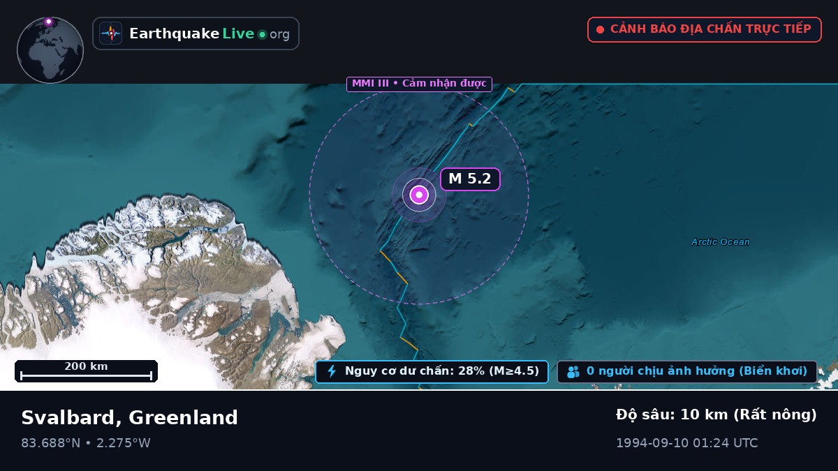 Bắc Băng Dương (Greenland)