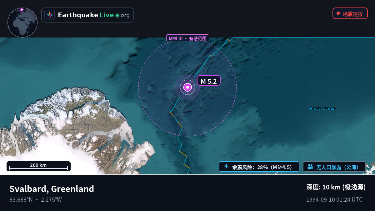 北冰洋 (Greenland)